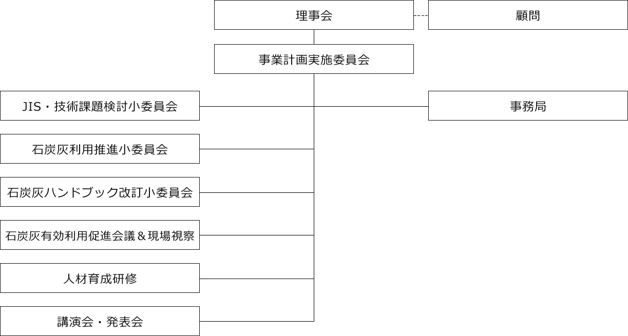 運営組織図